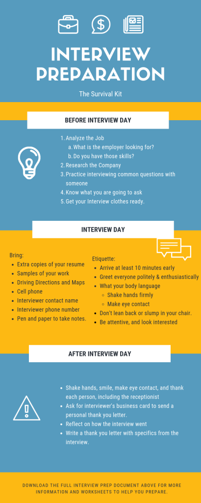 Resume & Interview Help 2 Interview Prep infographic